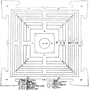 Planta de la Ciudad de Cristianópolis