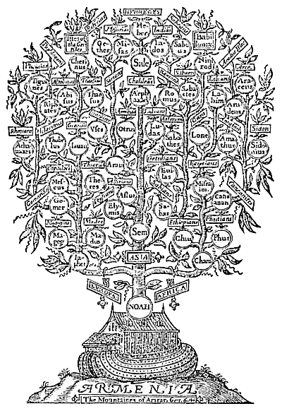 Arbol denealógico de Noé sobre el Arca en el monte Ararat de Armenia.